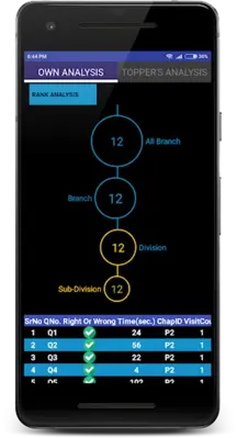 KOSH DronArjun IIT JEE NEET android App screenshot 2